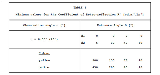 ECE 104 - Reflex&Allen