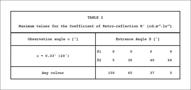 ECE 104 - Reflex&Allen